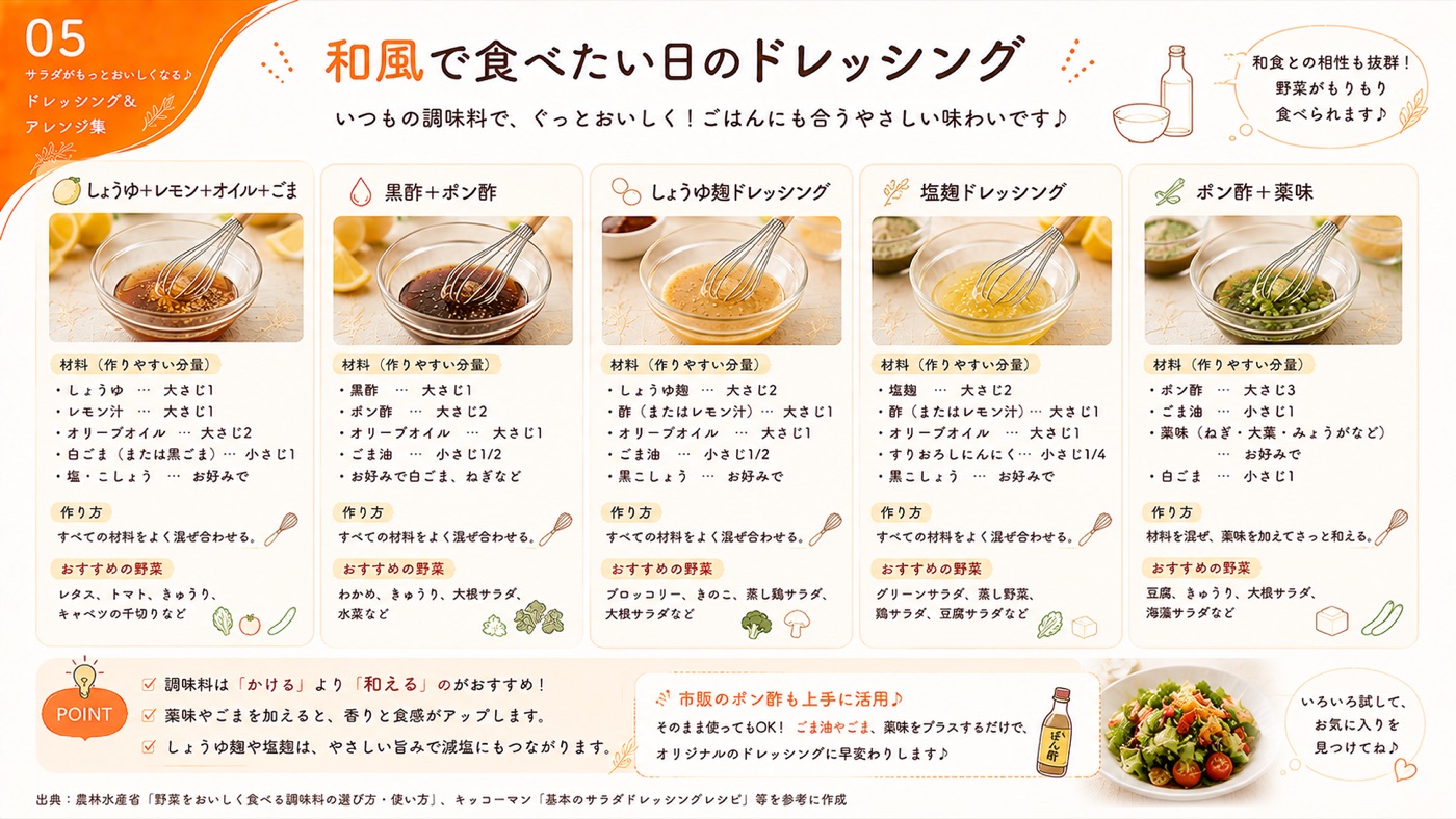 和風で食べたい日のドレッシング