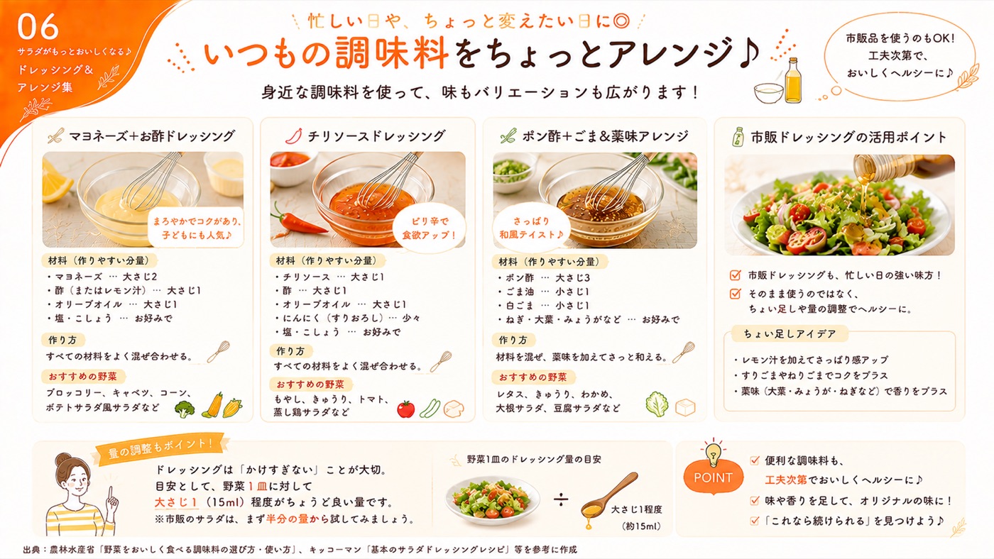 いつもの調味料をちょっとアレンジ